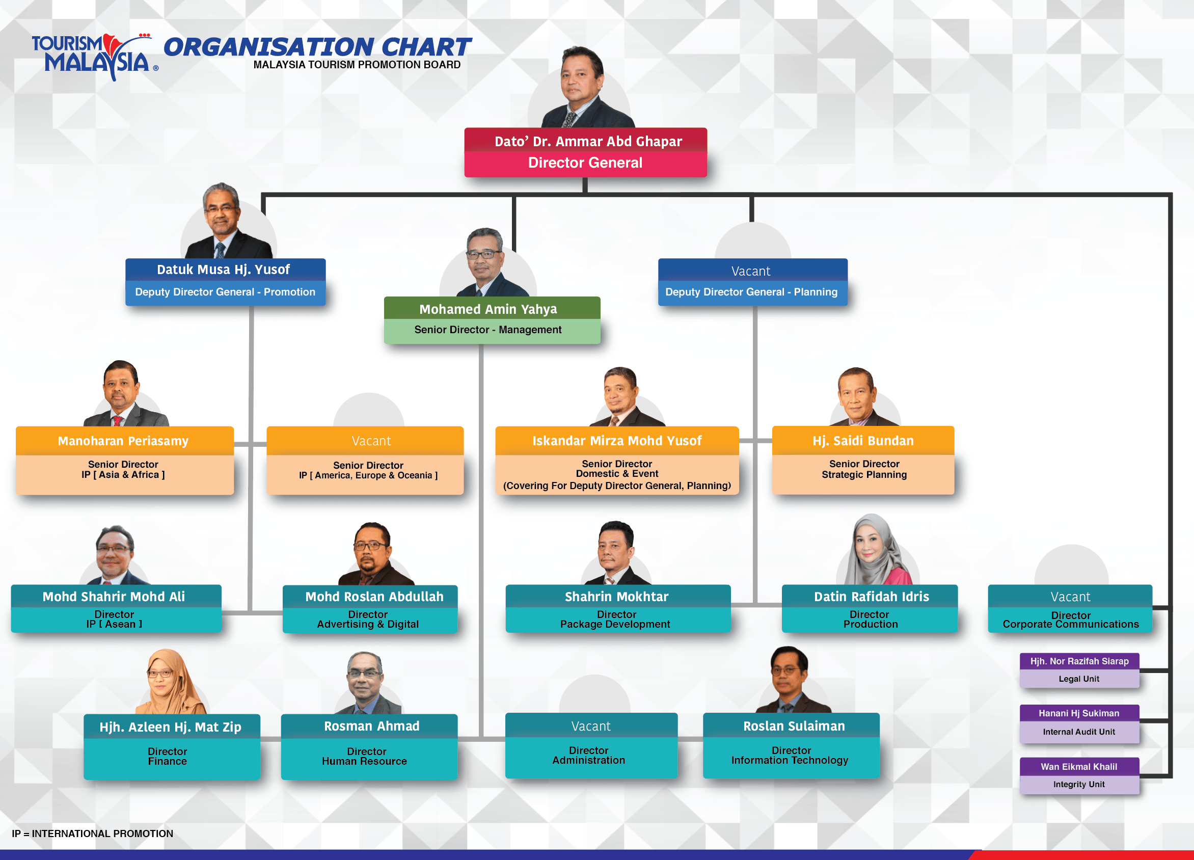 Tourism Malaysia Corporate Site